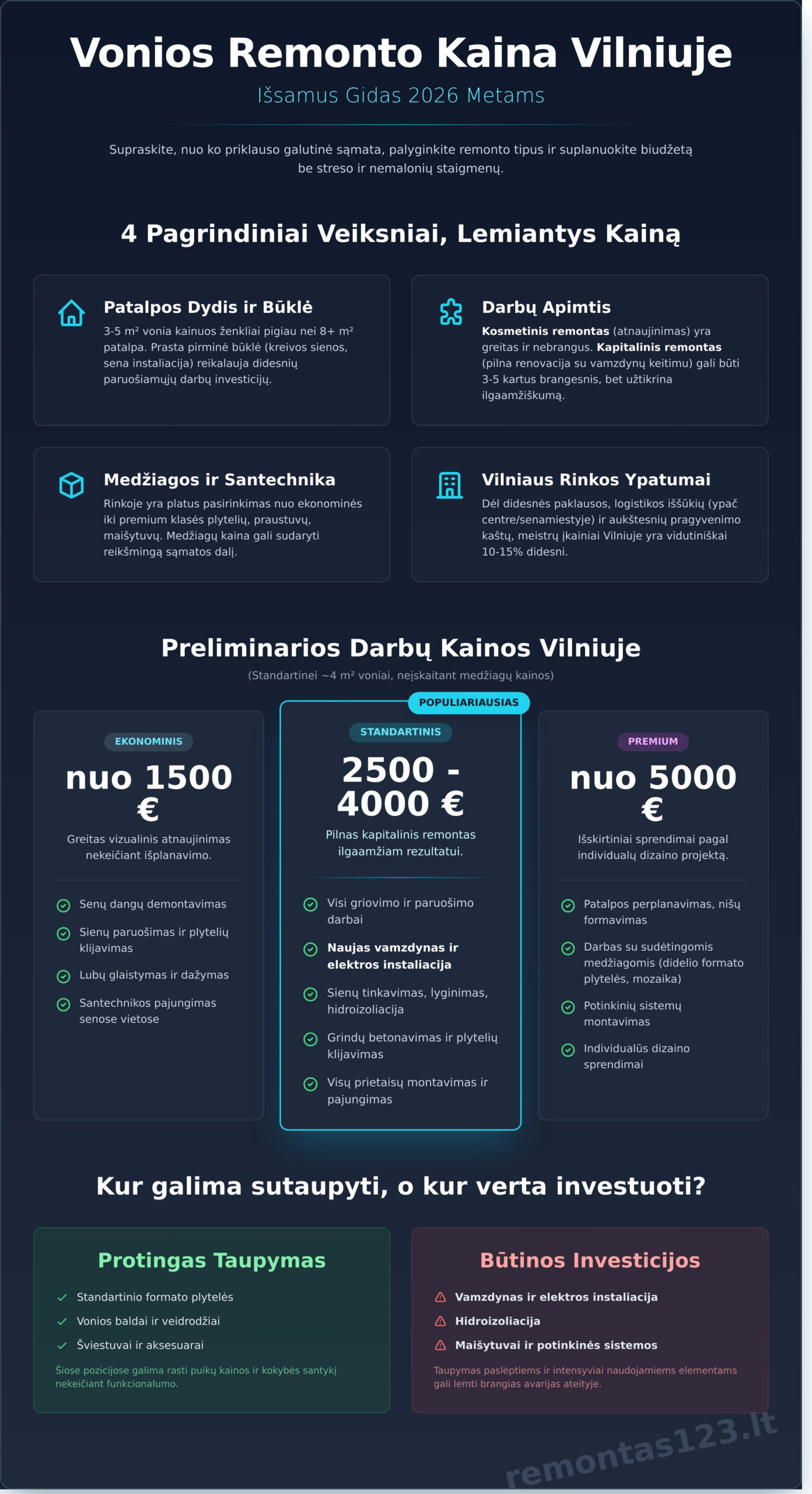Vonios remonto kaina Vilniuje: Detali sąmata ir patarimai 2026 m. - Infographic